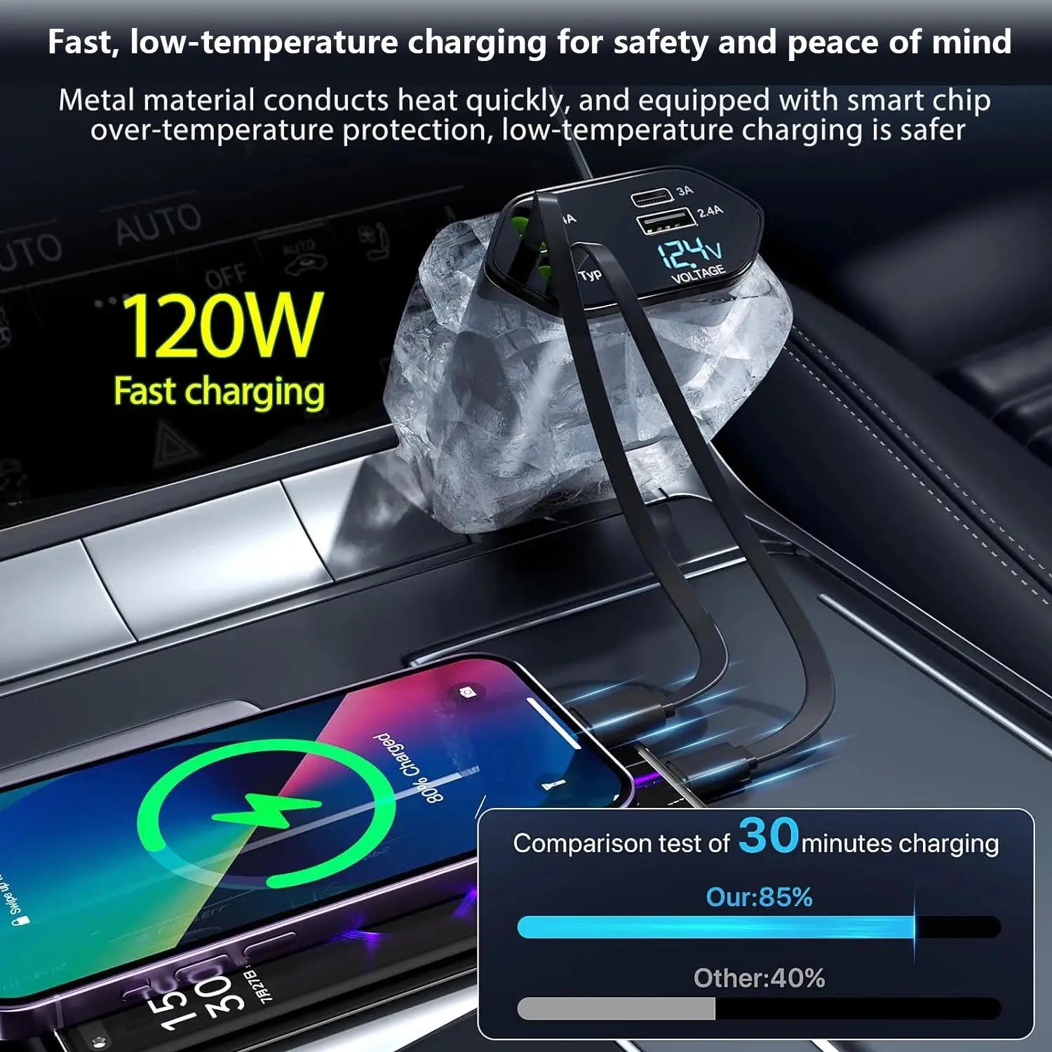 RideVolt Retractable 4 in 1 Car Phone Charger